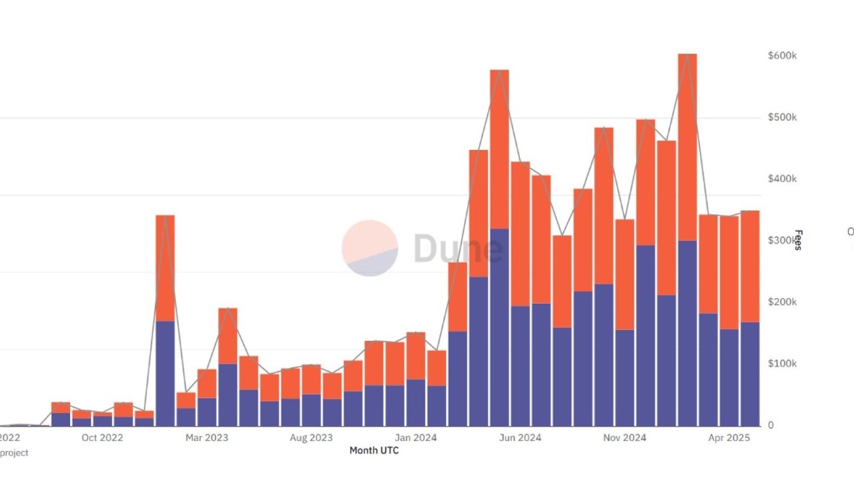 Railgun Privacy System By Month. Source: @RAILGUN_Projec
