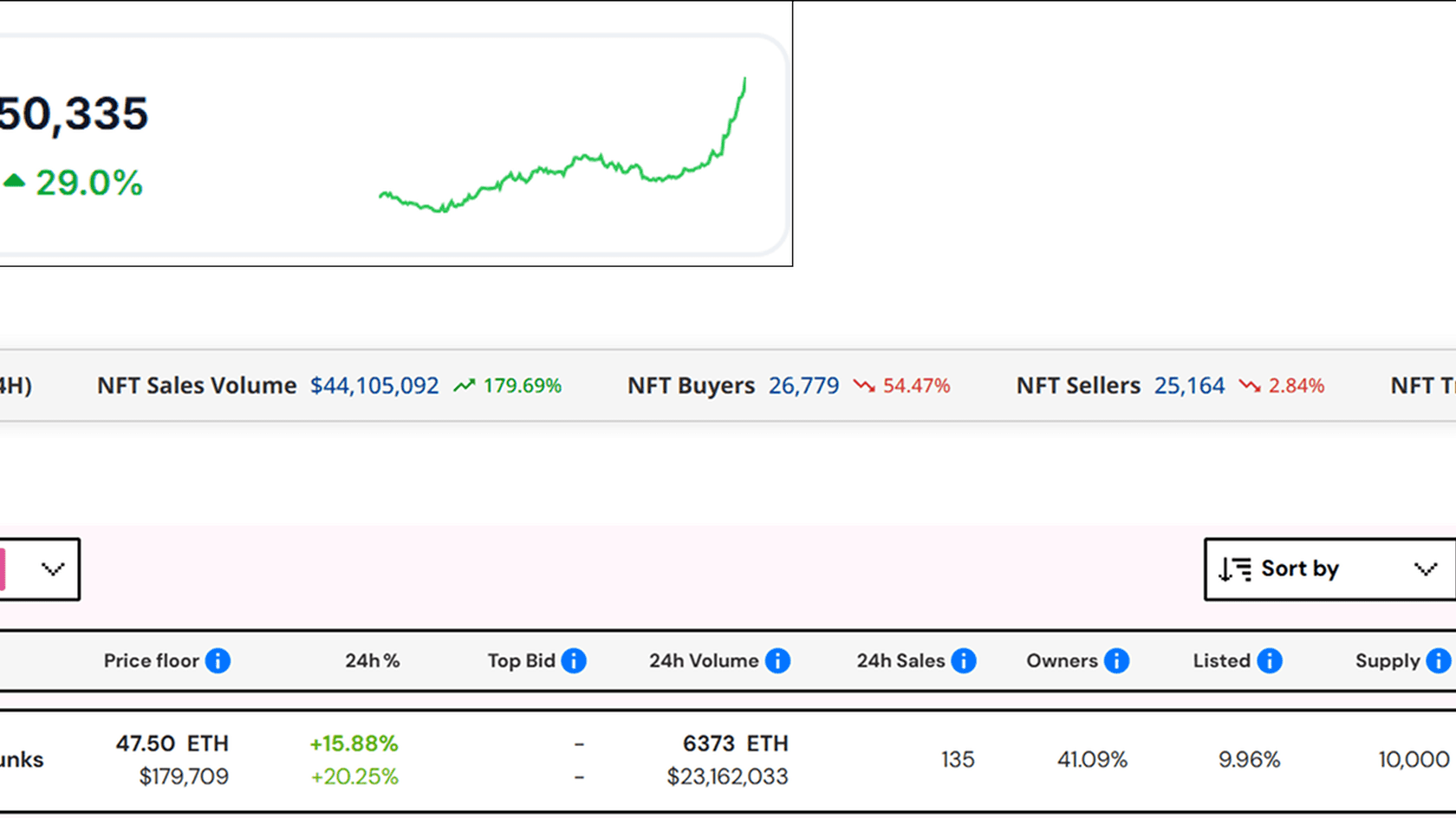 NFT Market Current Stats. Source: Cryptoslam, nftpricefloor, CoinGecko
