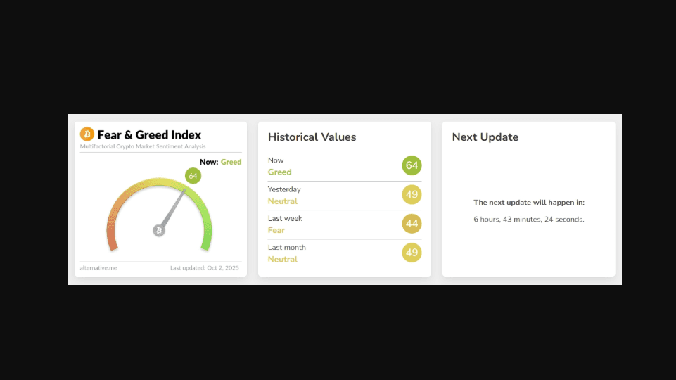Source: Alternative.me | Crypto Fear and Greed Index 