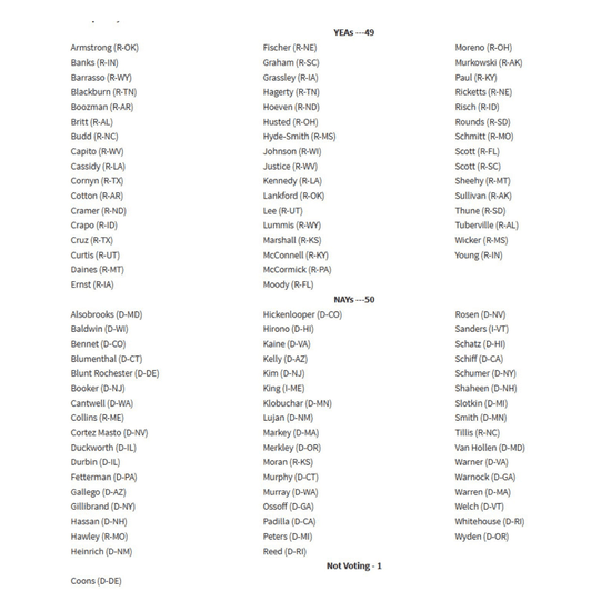 Senate roll call on the Clarity Act. Source: X