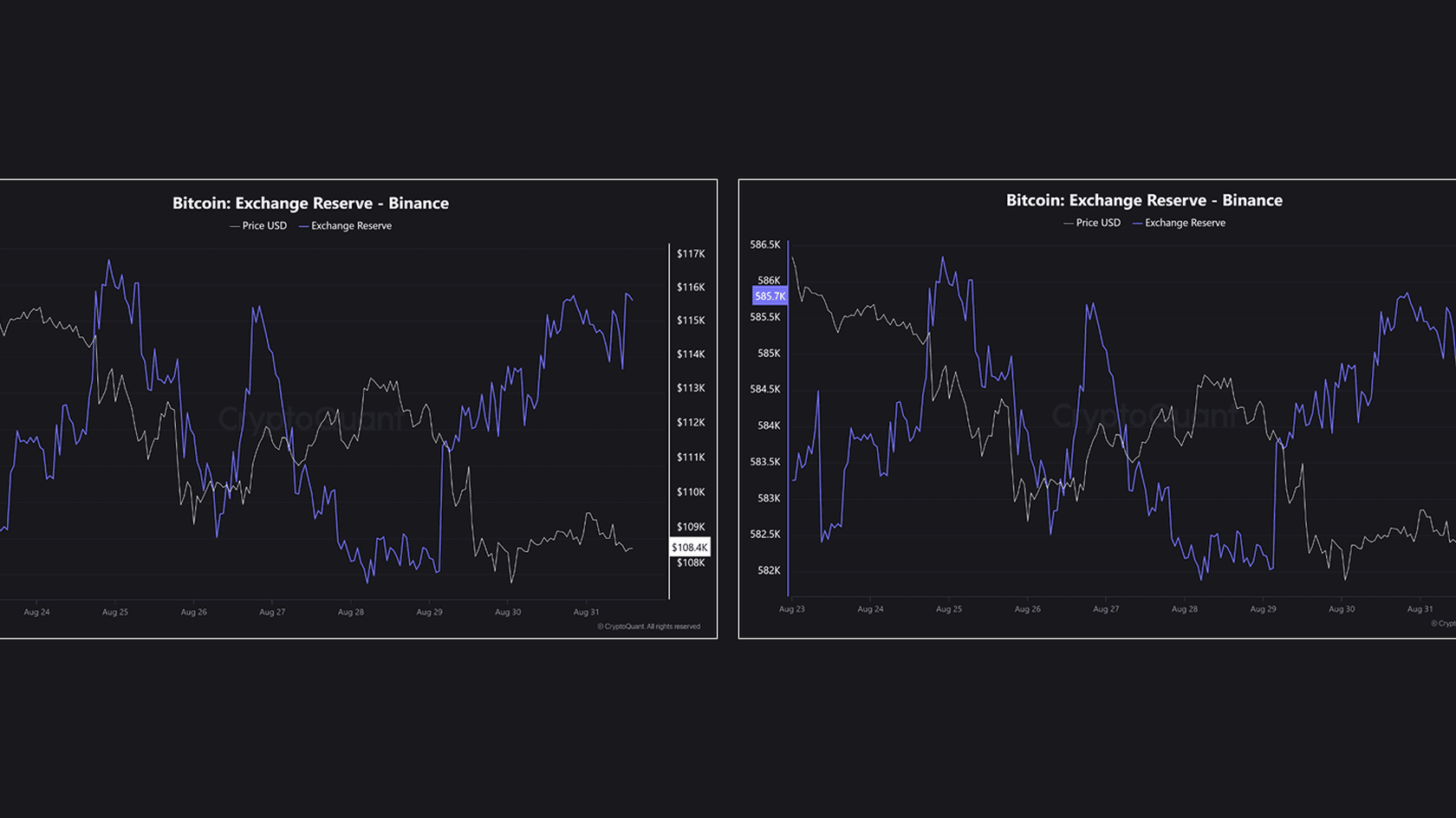Source: CryptoQuant