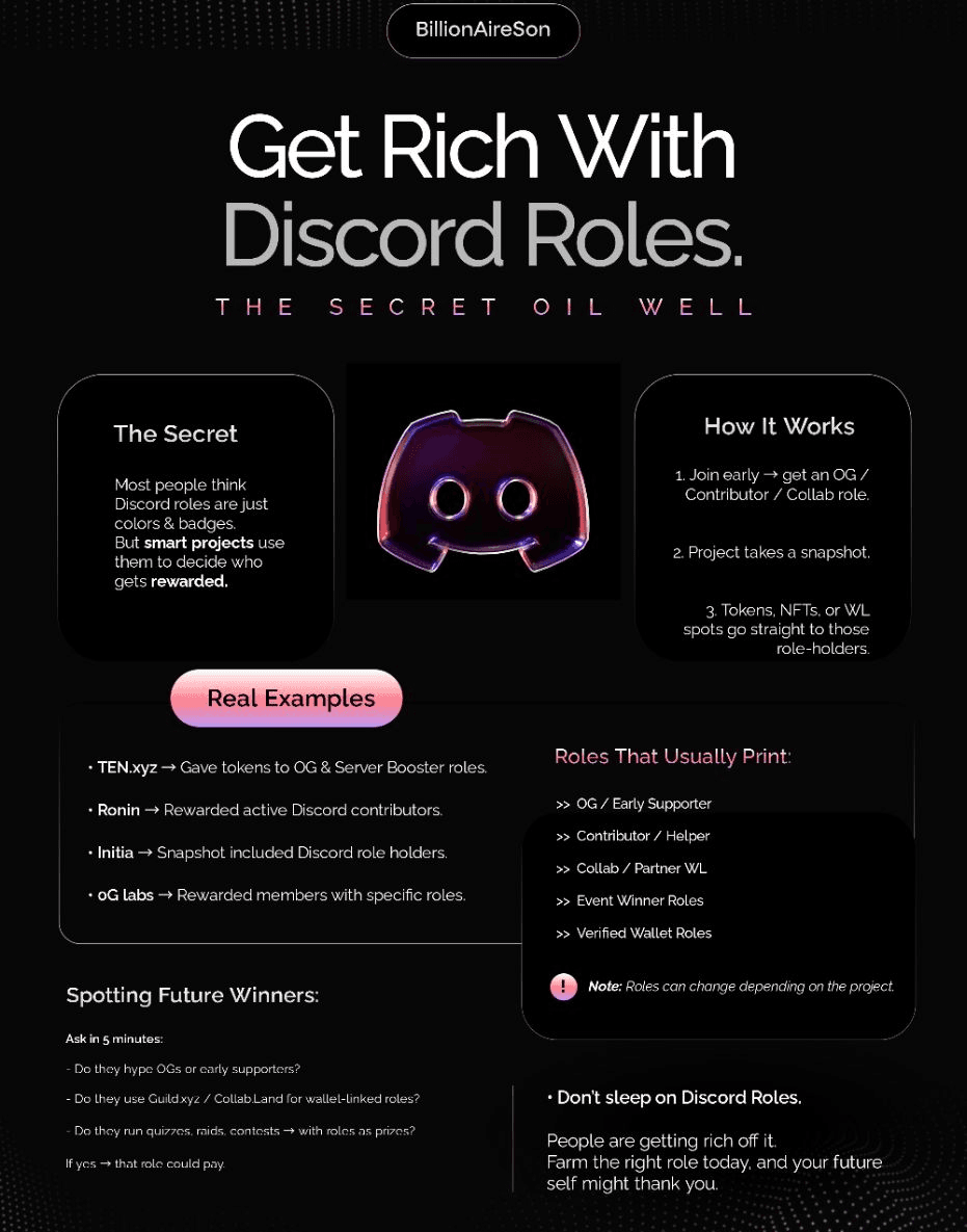 Source: X | How can Discord roles earn you passive income? 