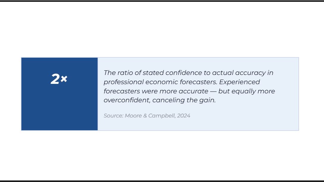 Source: Moore & Campbell, 2024