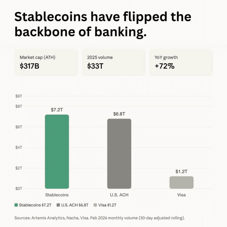 Source: Artemis Analytics