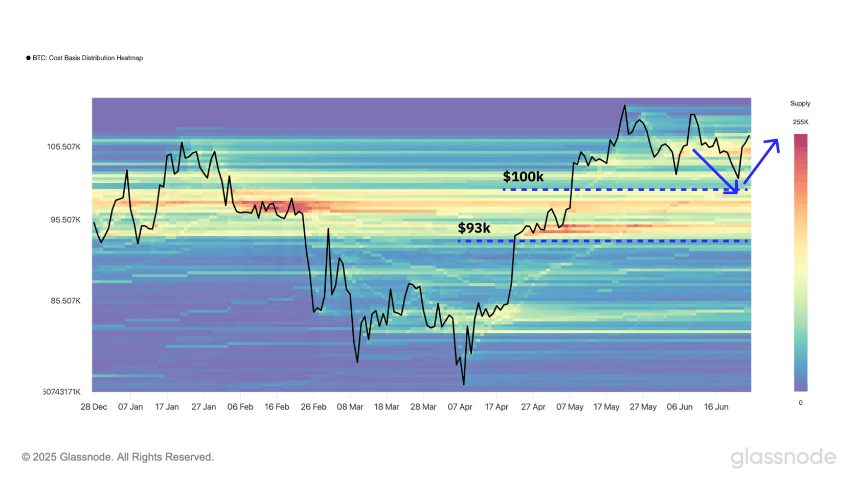 BTC's Cost Basis Distribution Heatmap. Source: Glassnode