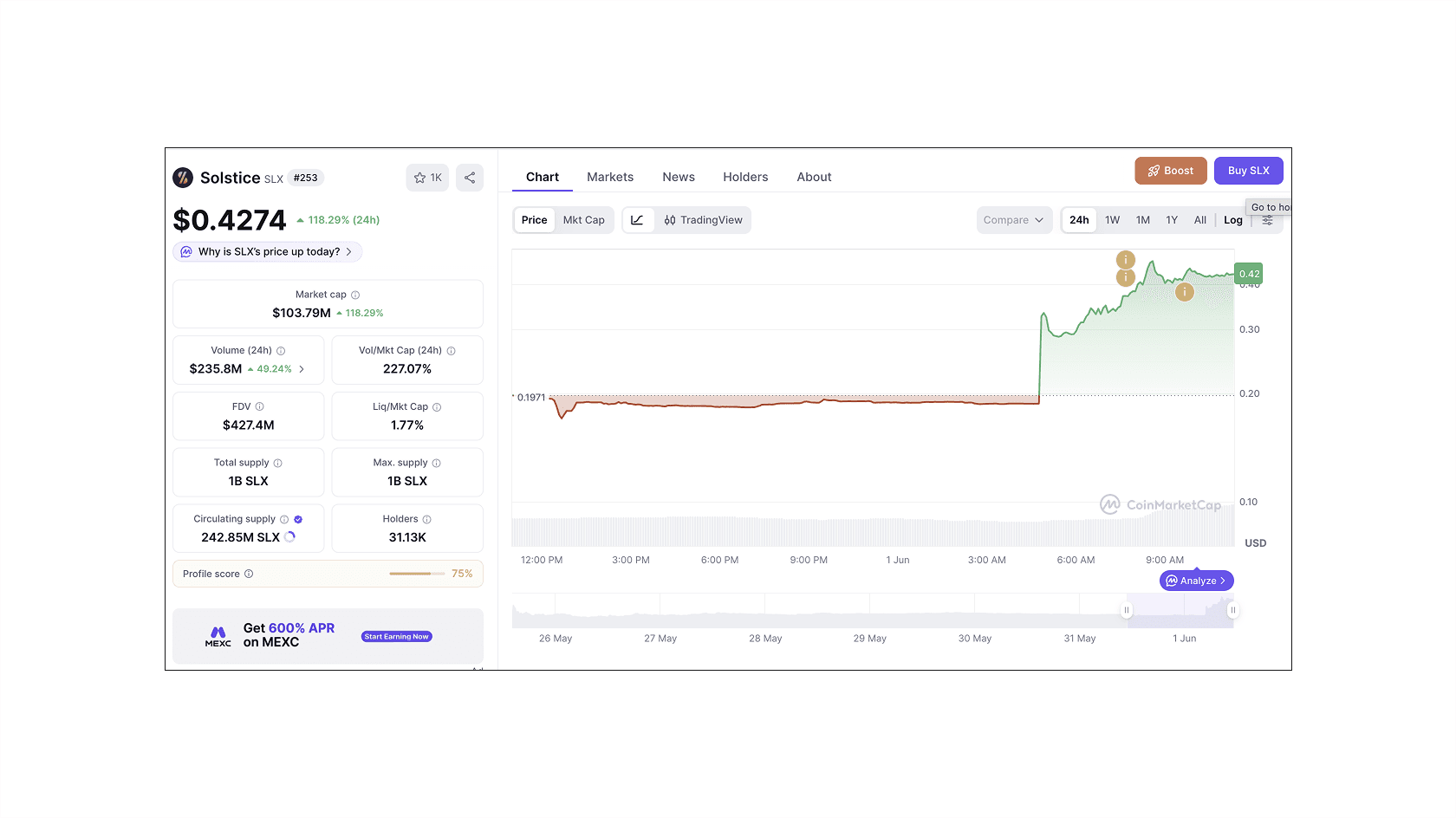SLX token price 24h chart. Source: CoinMarketCap