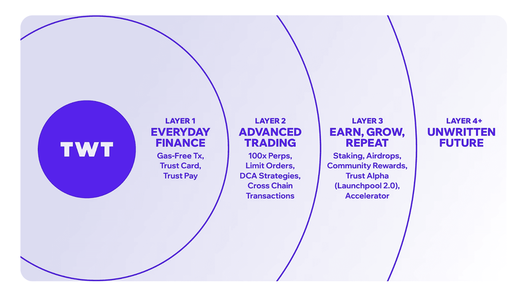 Roadmap. Source: TrustWallet