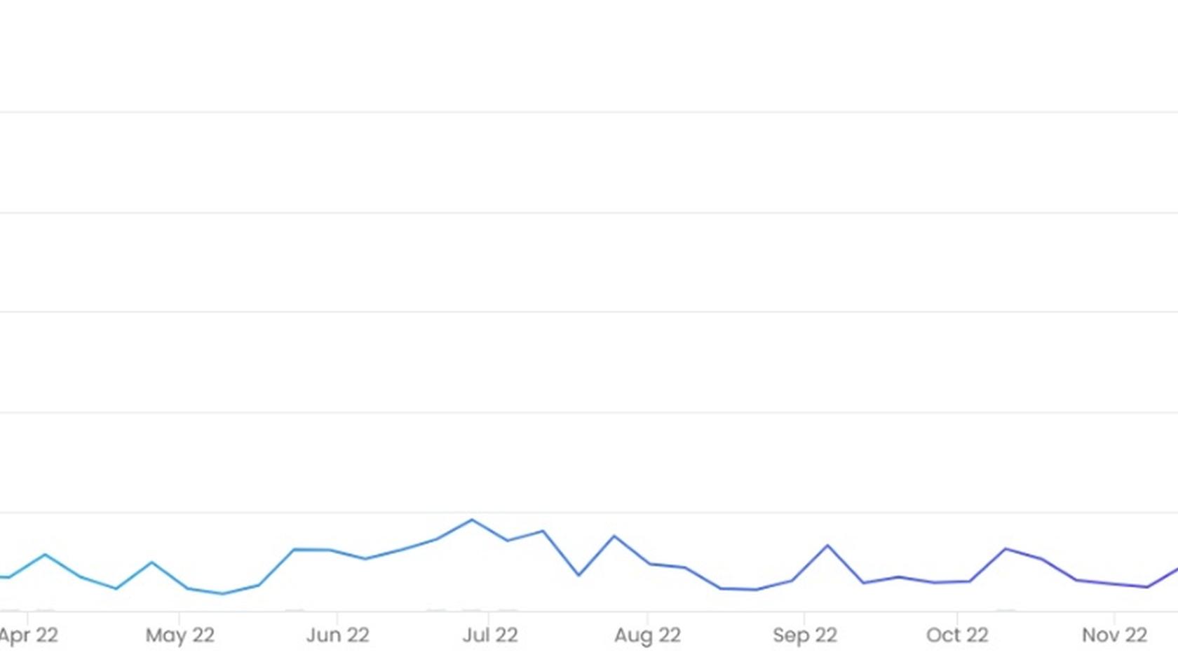 Sales of the Mutant Ape Planet. Source: OpenSea