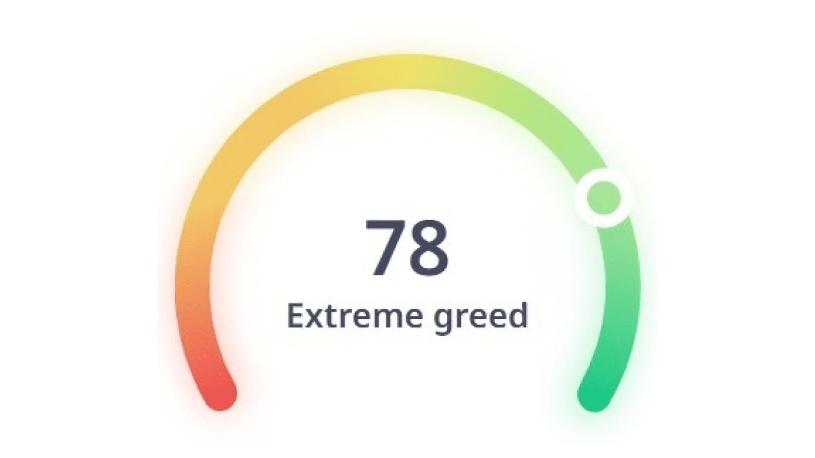 Feer and Greed Index. Souce: Cryptorank