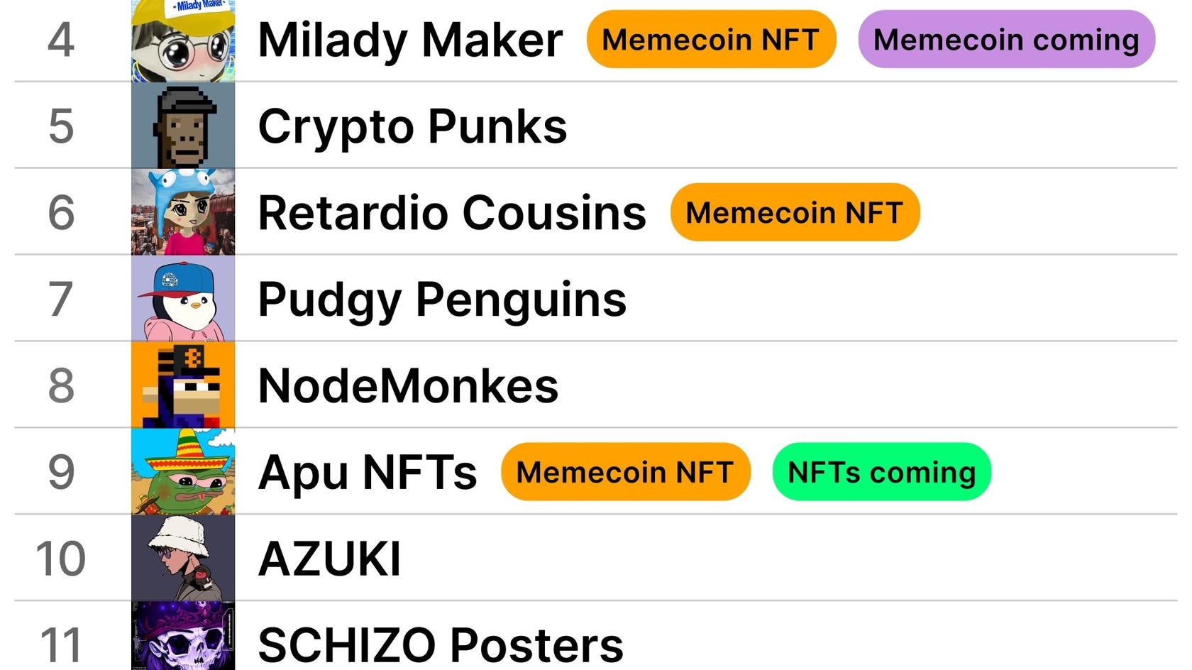 Top NFTs of this Cycle, according to Murad. Source: Murad's X