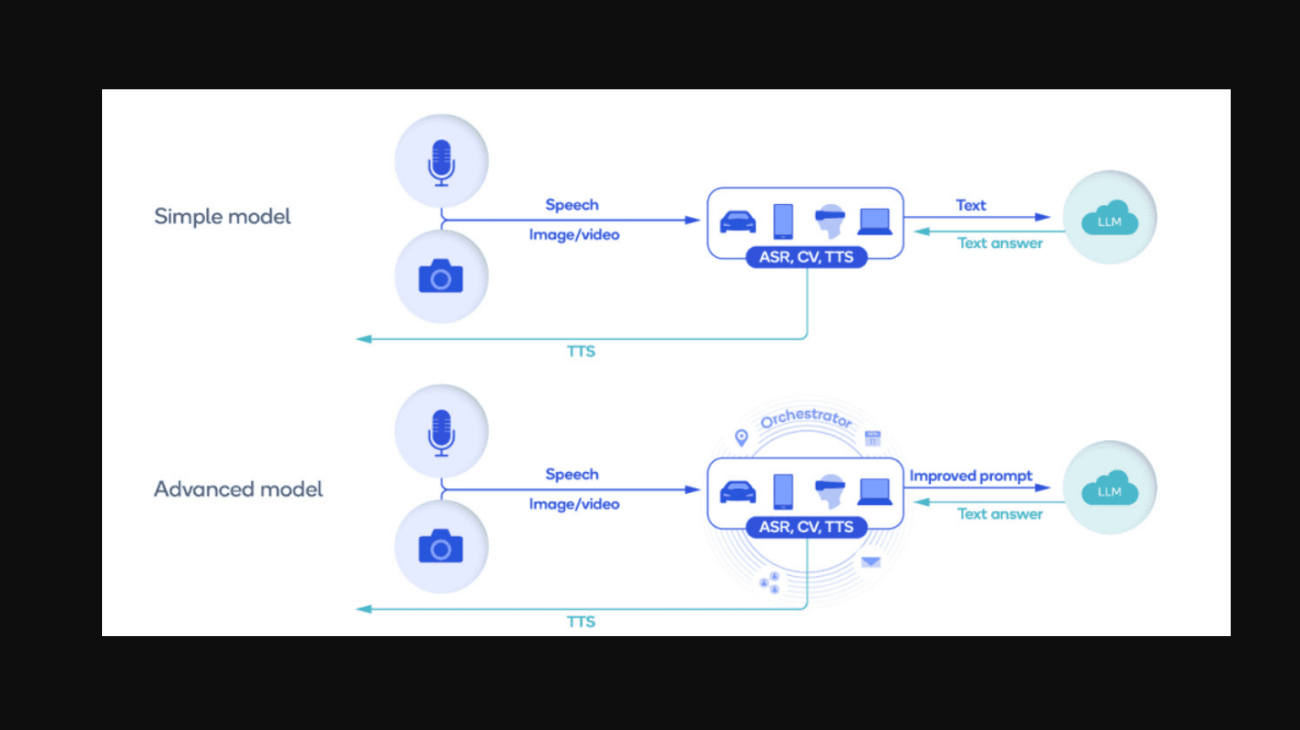 Hybrid Models offer Best of All Categories. Source: Qualcomm