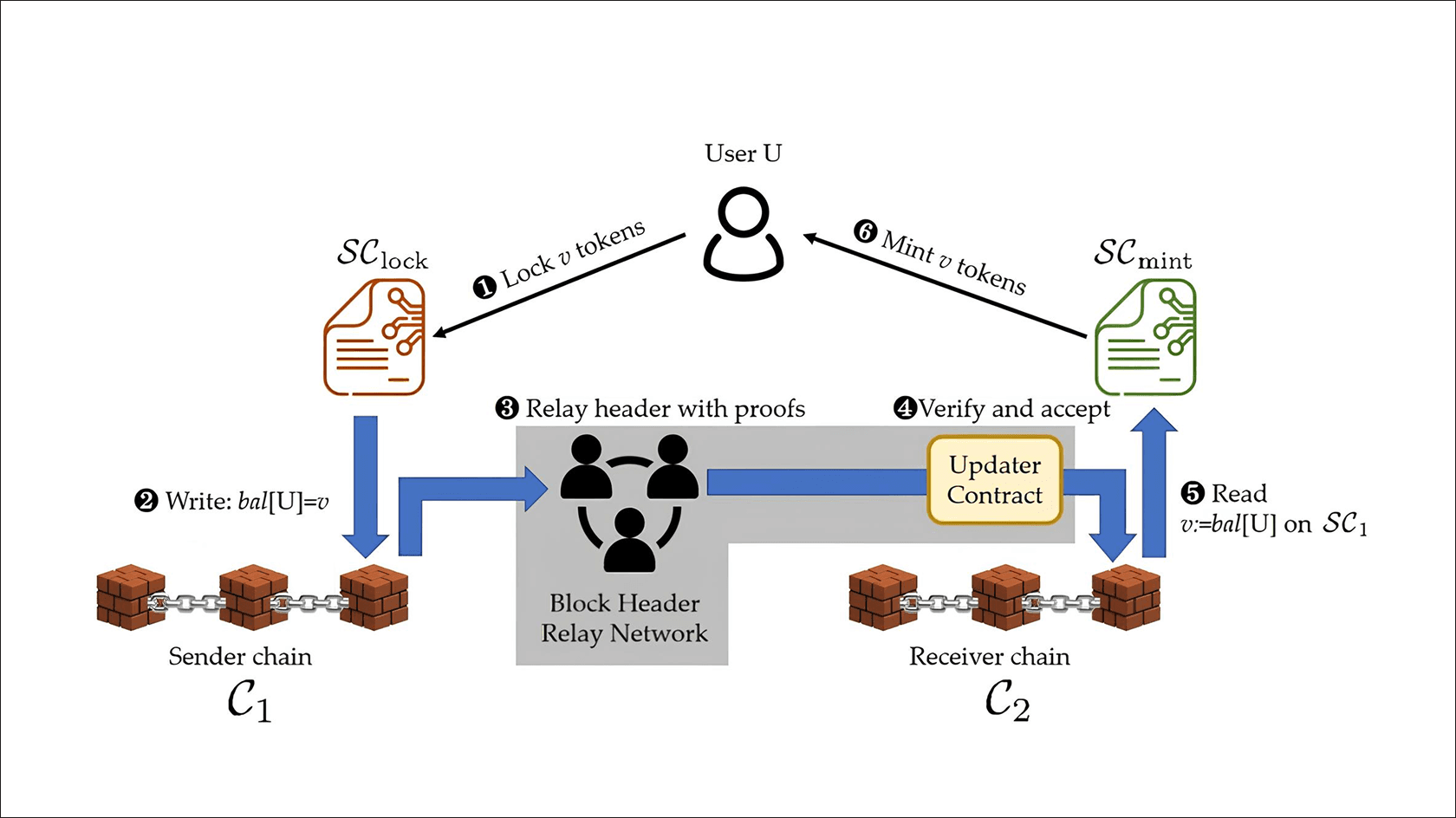 Source: Berkeley HDI