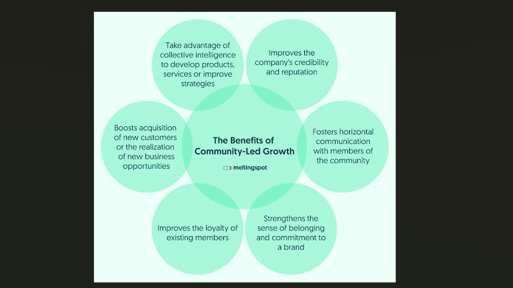 Benefits of Community-led Growth