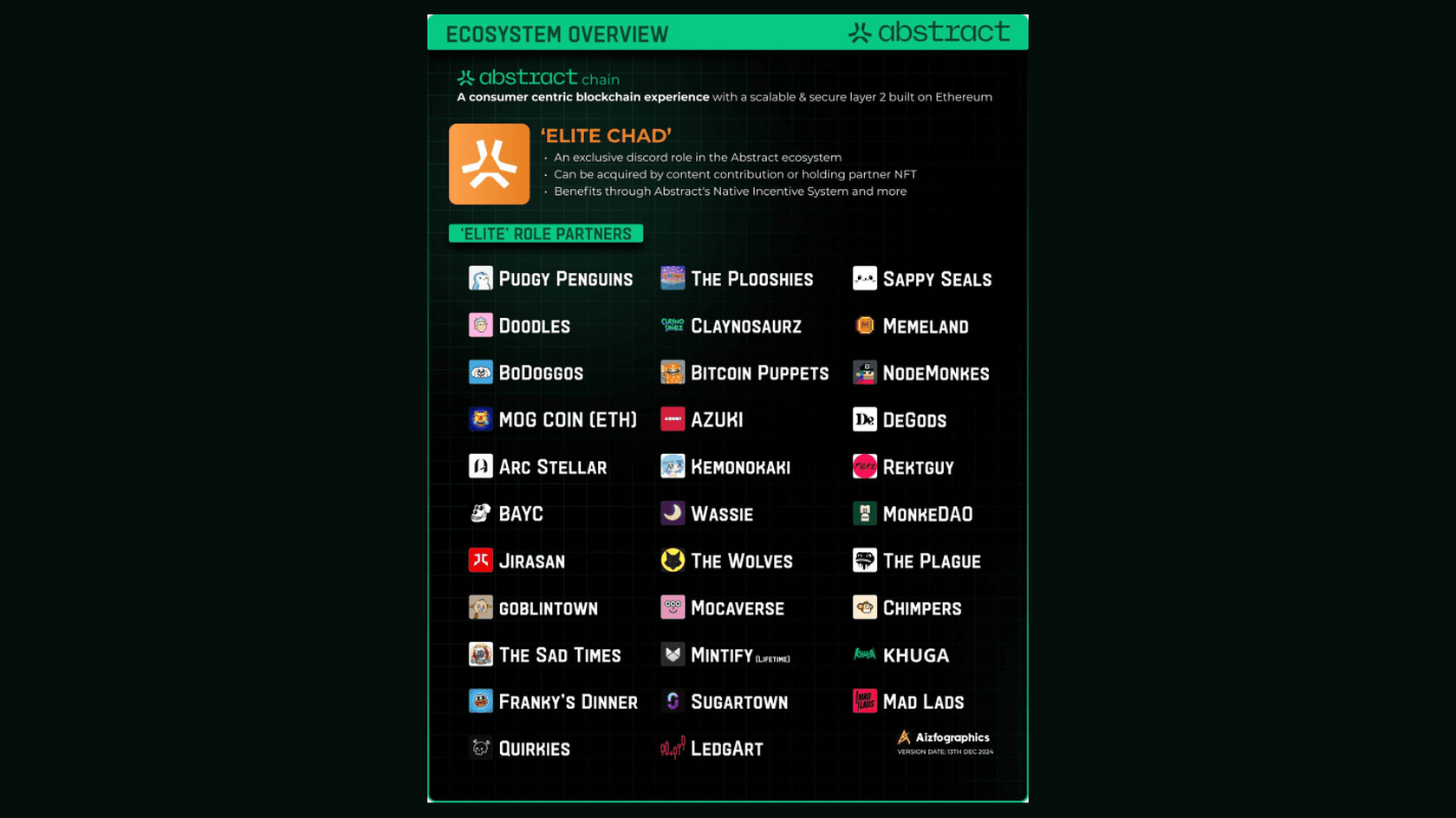 Pudgy Penguins' Elite Role Partners. Source: X