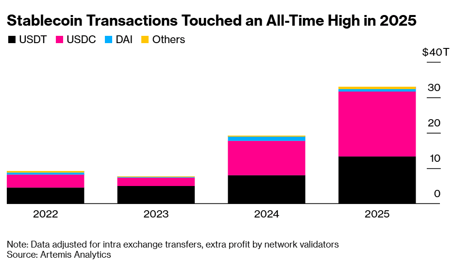 Source: Artemis Analytics