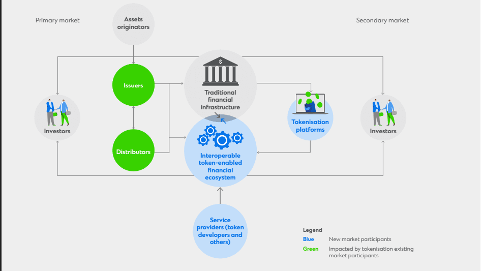 Source: Standard Chartered | An open financial system would bring together blockchain-based platforms and traditional financial institutions 