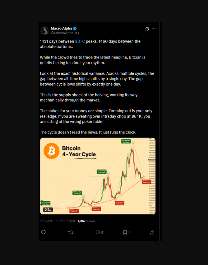 Crypto Twitter is divided into two camps on the relevance of Bitcoin halving 