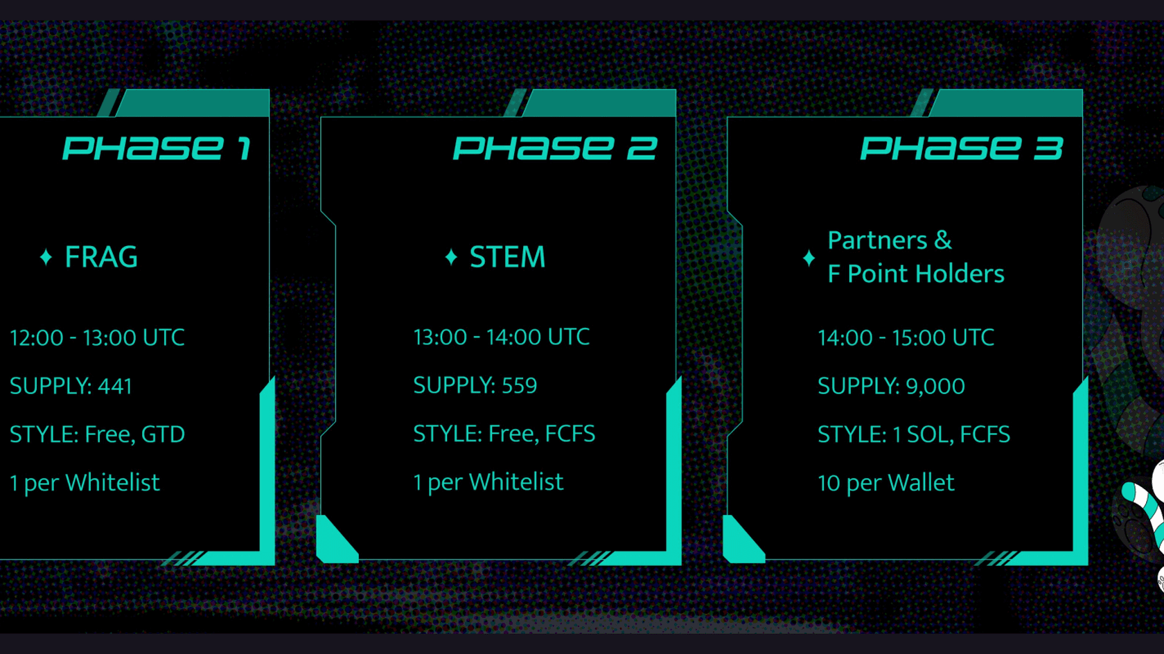 TOPU, Inc. Minting Phases. Source: @fragmetric