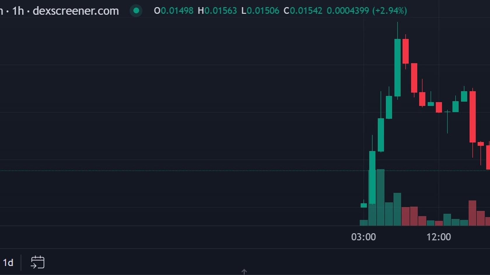 MIRA to USD Price Chart. Source: Dexscreener