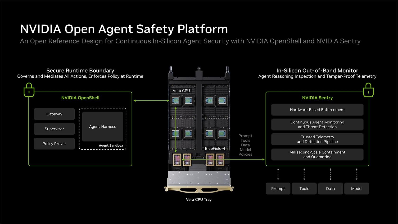 Nvidia Open Agent Safety Platform Diagram. Source: X