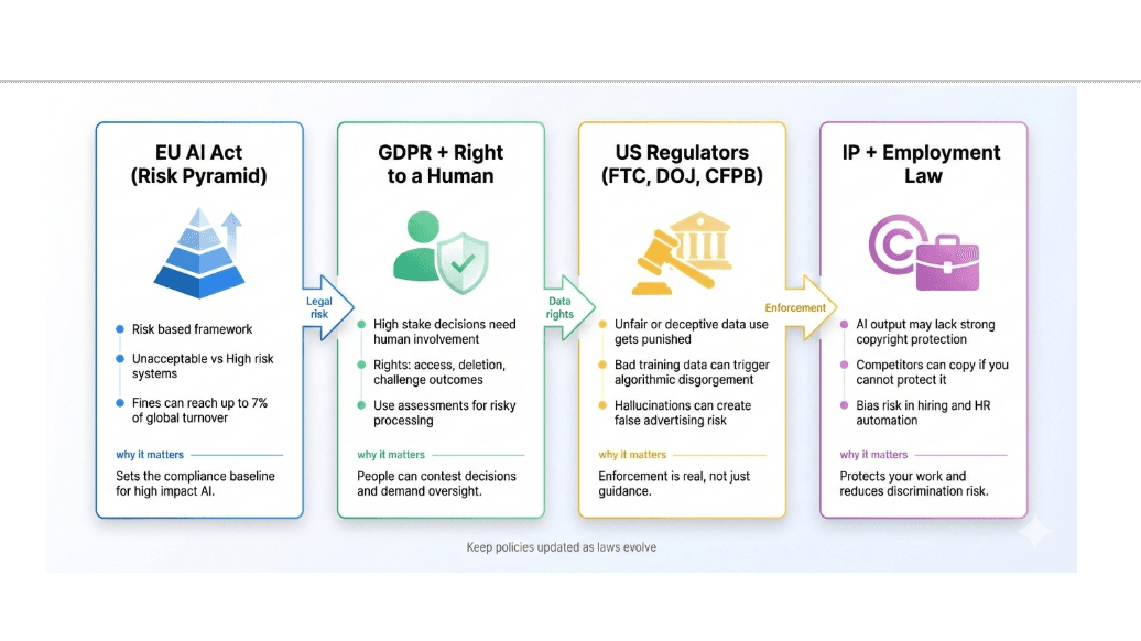 Keep policies updated as laws evolve