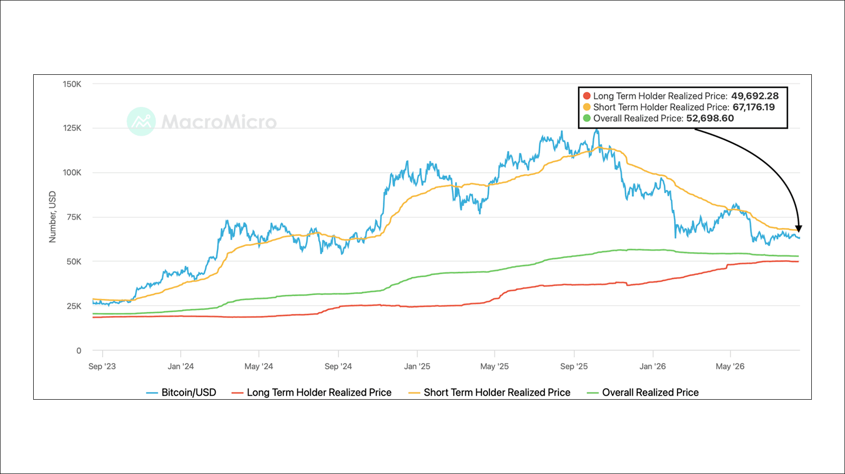 Source: Bitfinex
