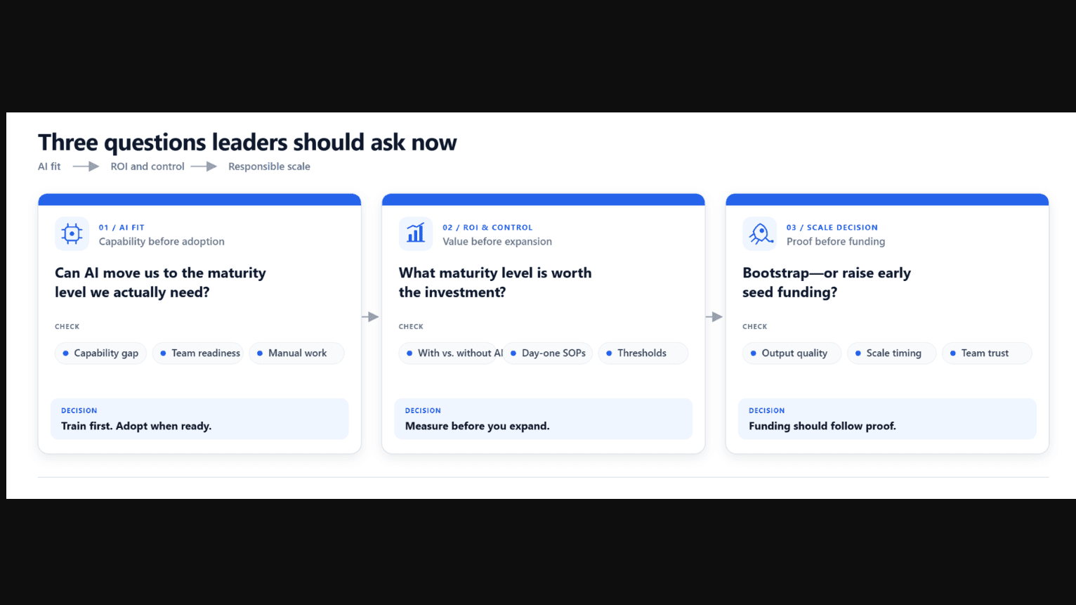 Ask yourself if your AI can help you attain the final level of maturity. 