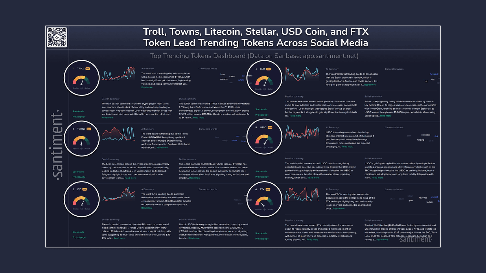 The most discussed tokens on social media (TROLL, TOWNS, Litecoin, Stellar, USDT. Source: @santimentfeed