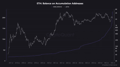 Source: Cryptoquant