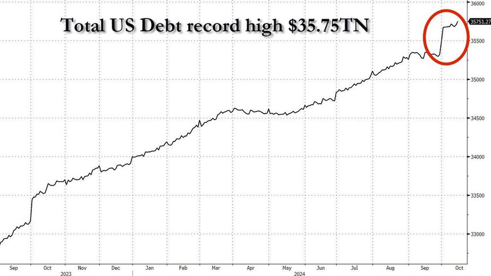 A graph by Geiger Capital which Elon Musk related to. Source: https://x.com/Geiger_Capital/status/1847039572212924834