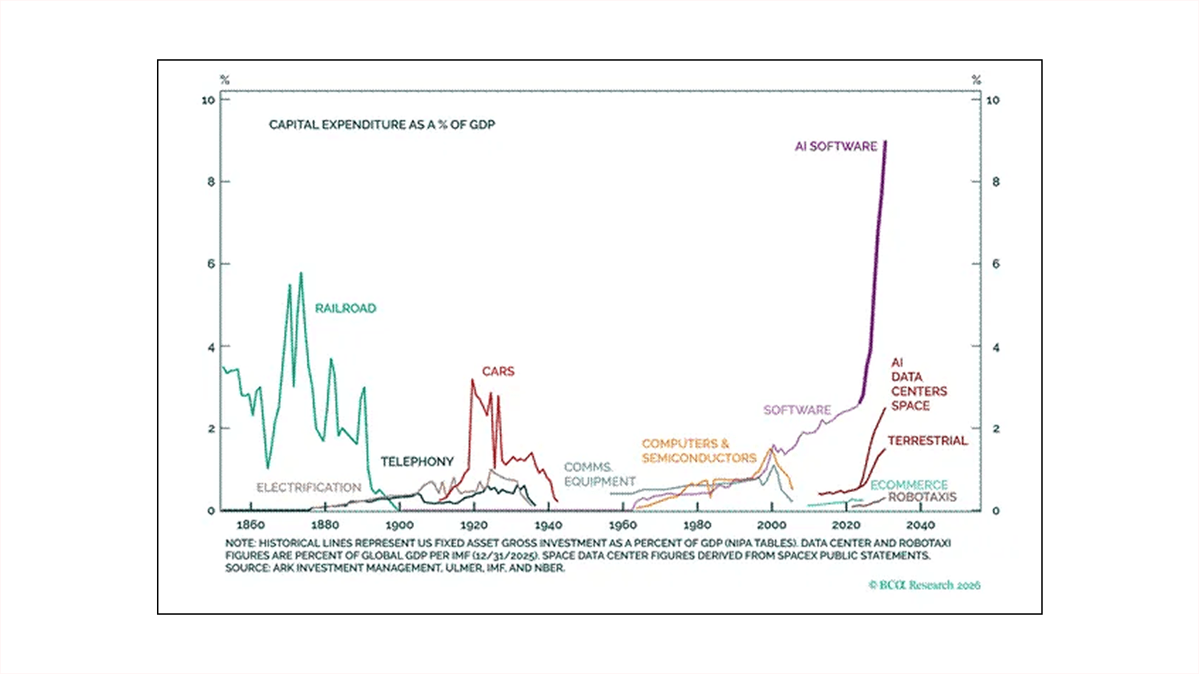 AI Optimism. Source: Arthur Hayes