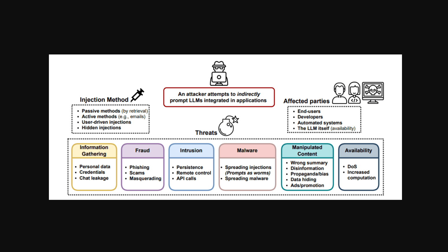Source: Zendata | Types of prompt injection threats 