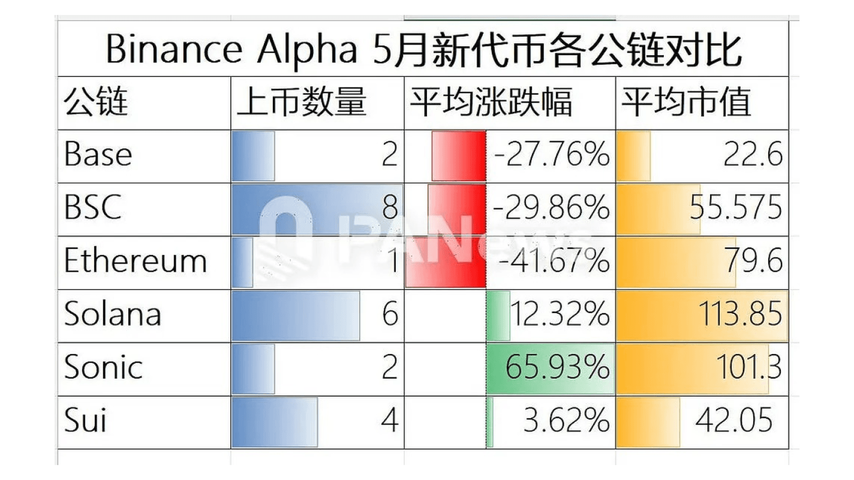 Engagement on Blockchains. Source: ChatGPT