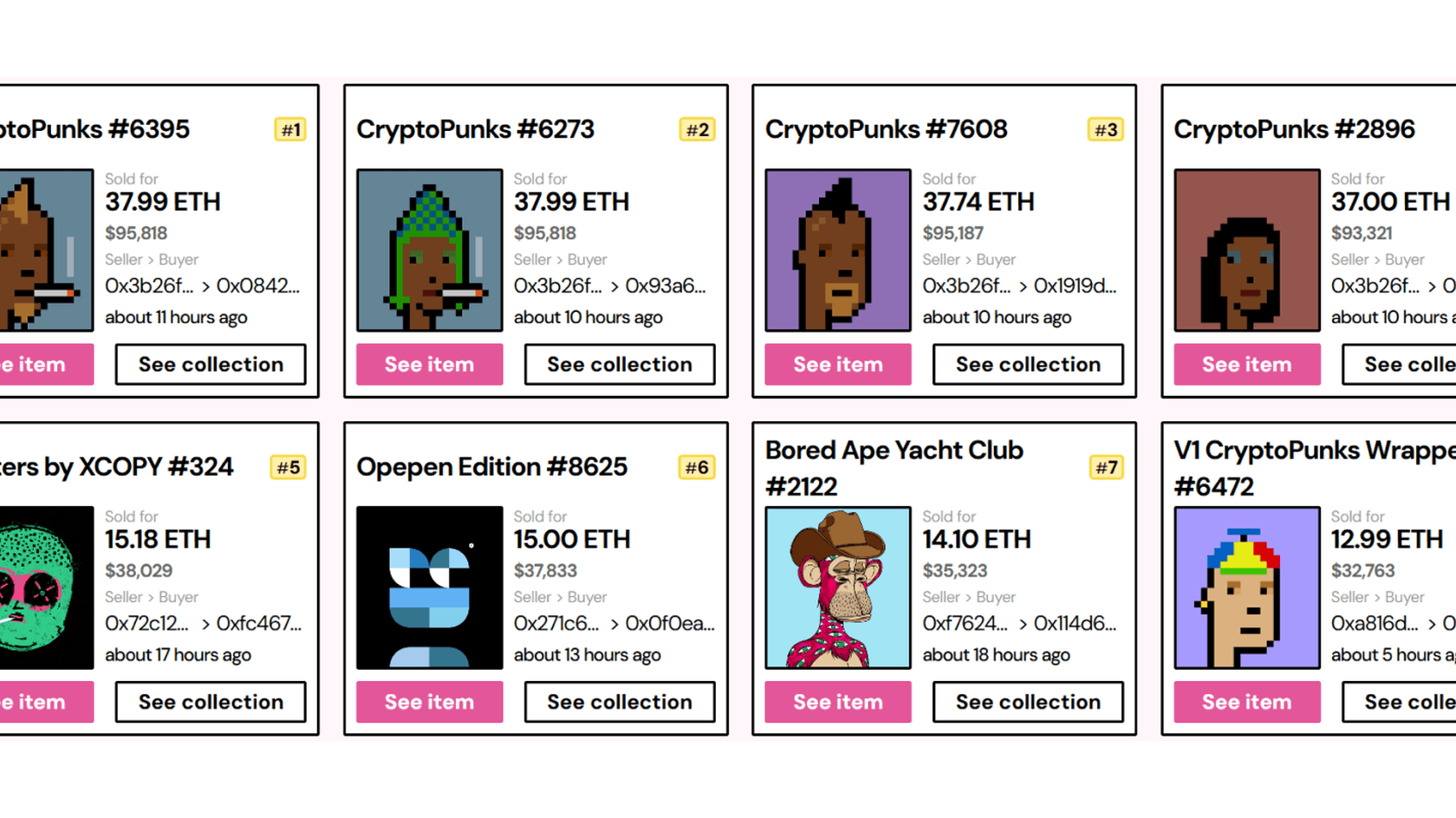 Top NFT Sales. Source: nftpricefloor