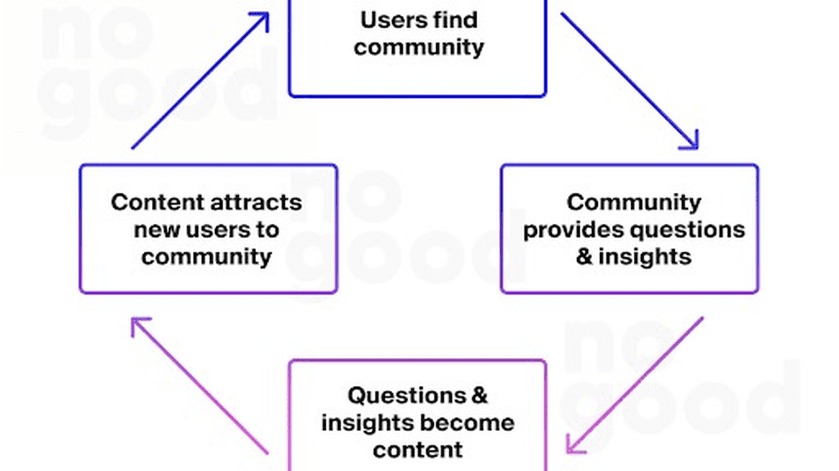 How to Implement a Successful Community-Led Growth Strategy in DeFi