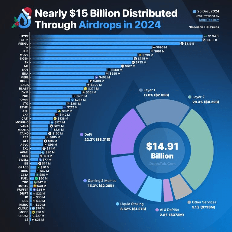 Source: Dropstab.com
