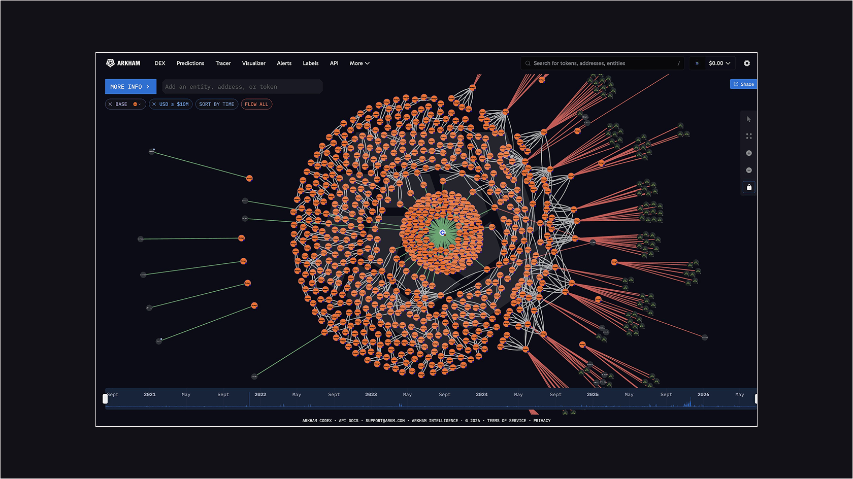 STRC holder and flow network. Source: Arkham