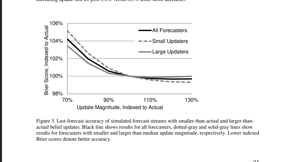Source: ScienceDirect