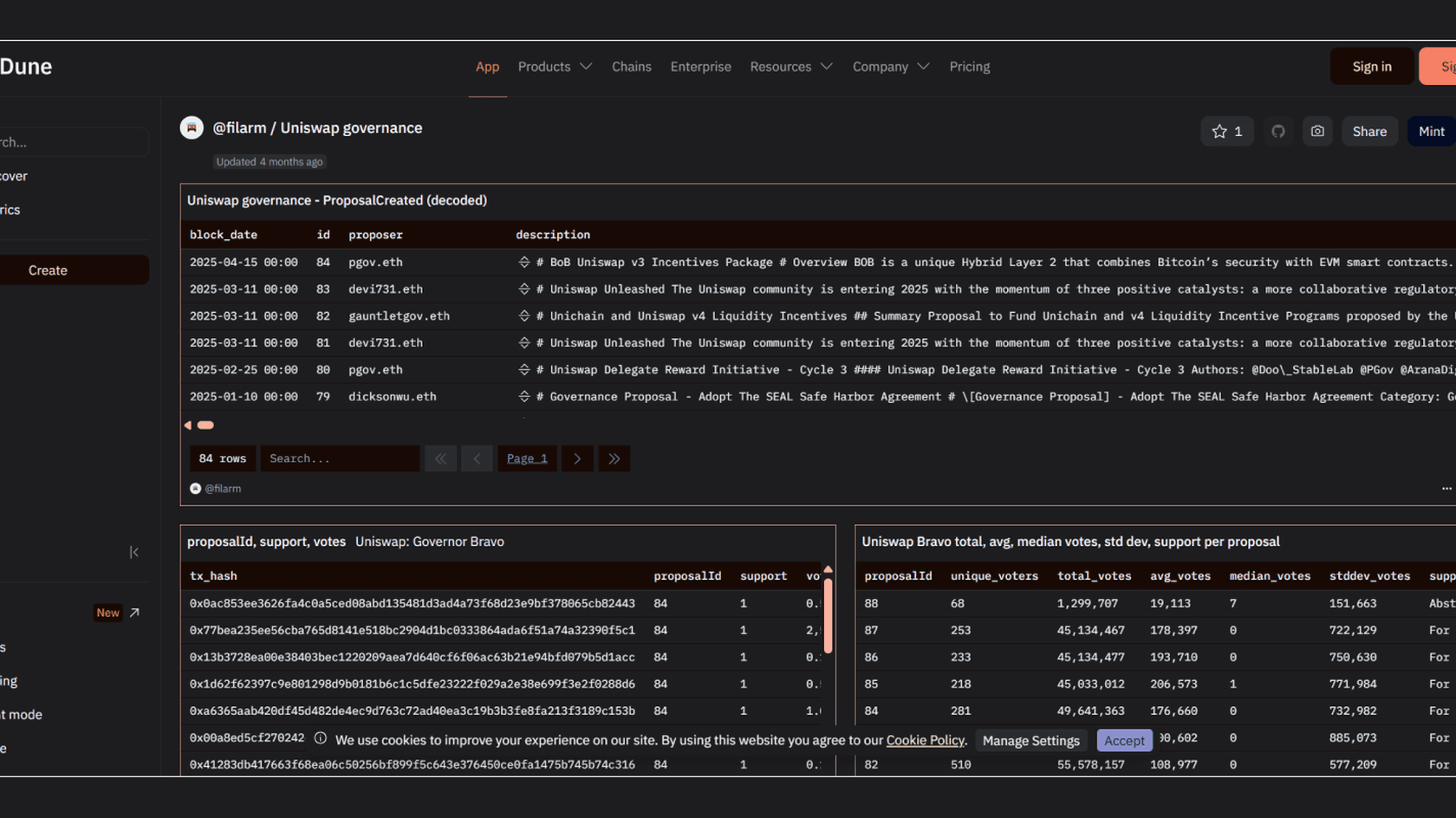 Uniswap Governance