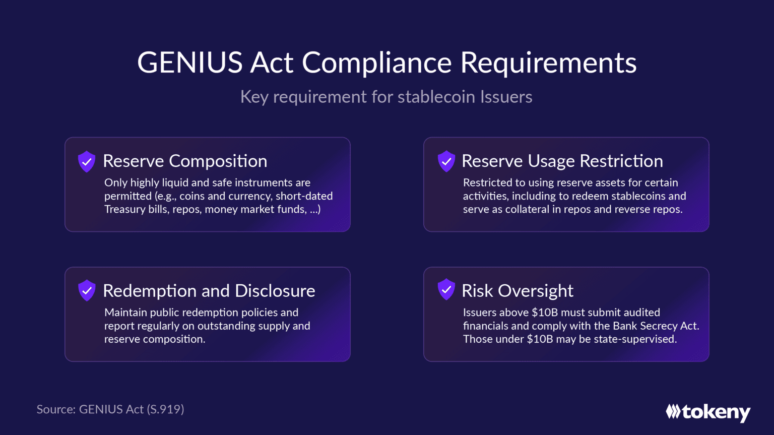 Source: Tokeny | How the GENIUS Act is benefiting stablecoins
