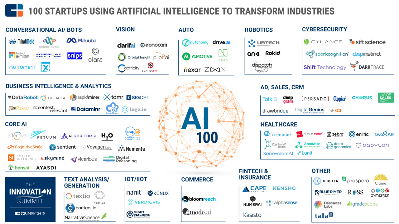 Source: LinkedIn | Top 100 AI Companies in Healthcare 