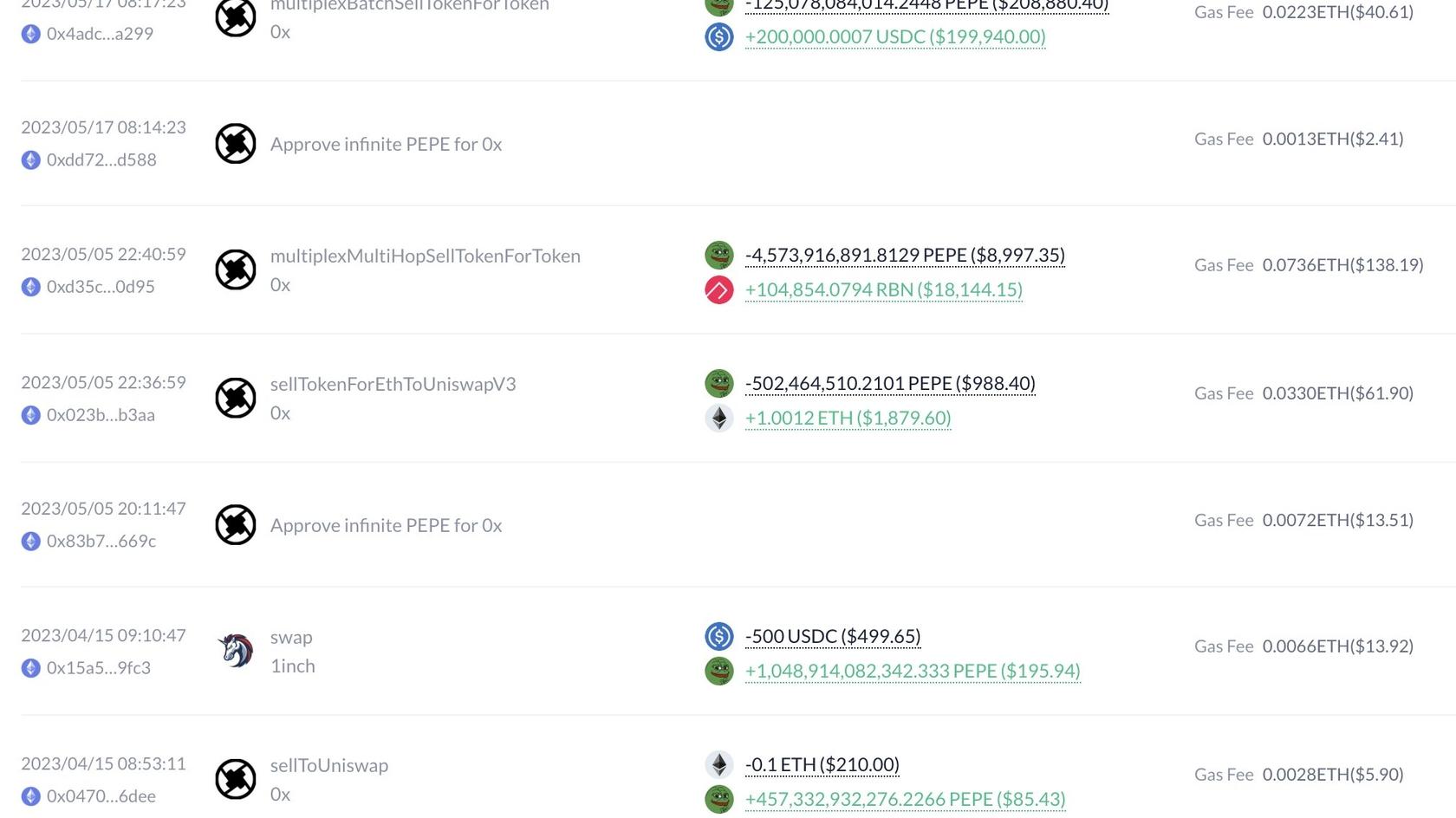 Traders' Transactions. Source: Lookonchain