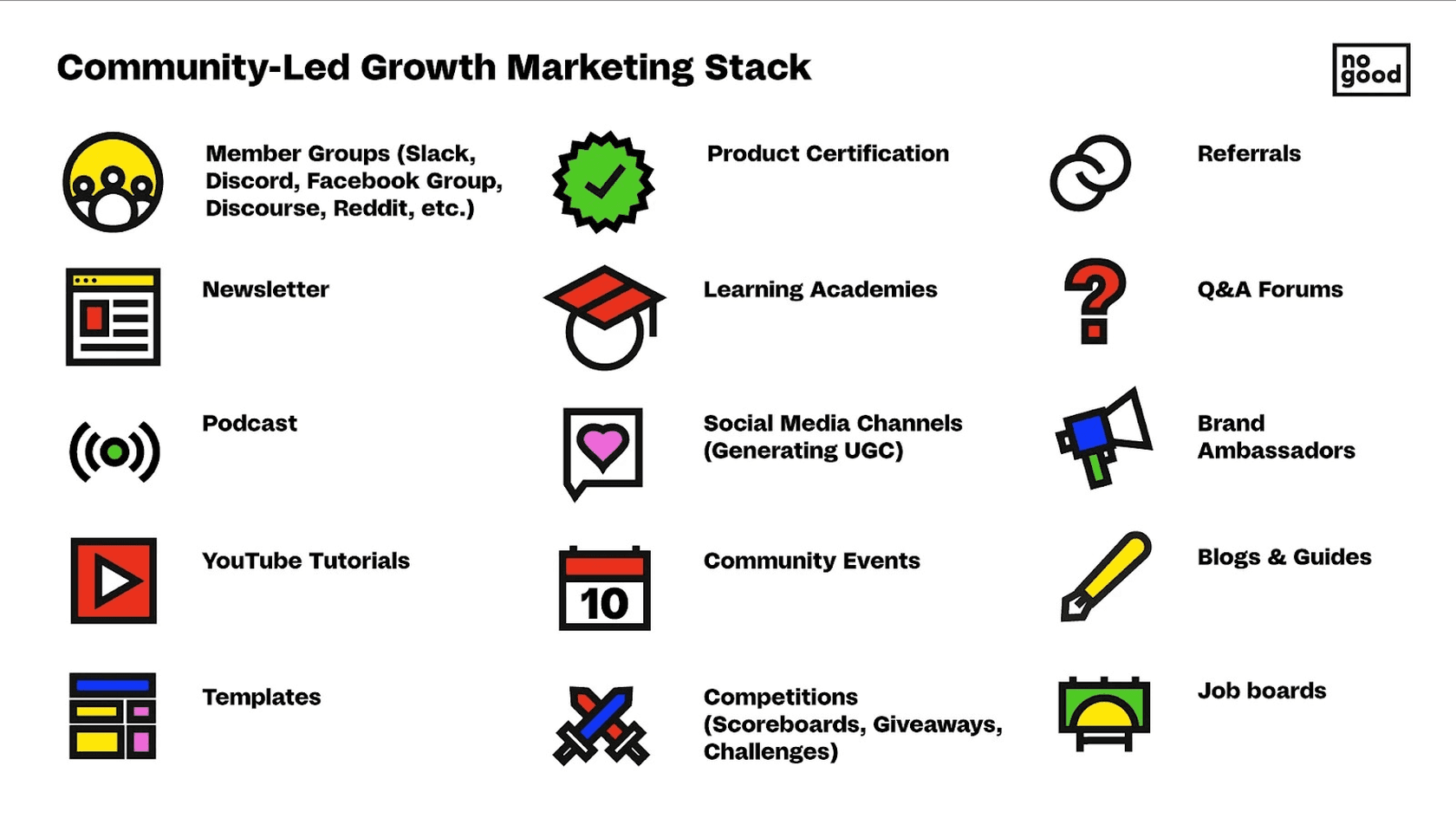 Community-led marketing Stack