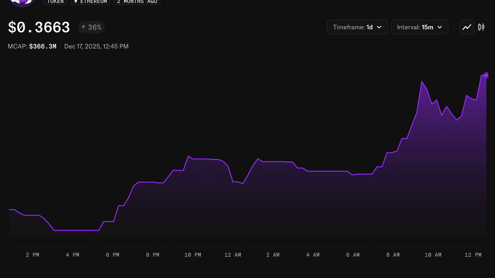 POWER price chart. Source: OpenSea