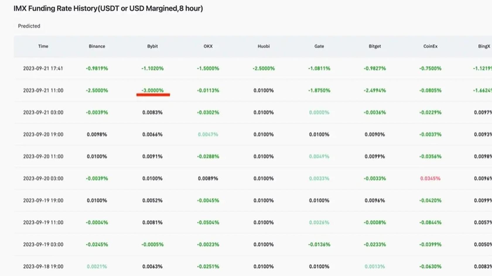 IMX funding ranking table