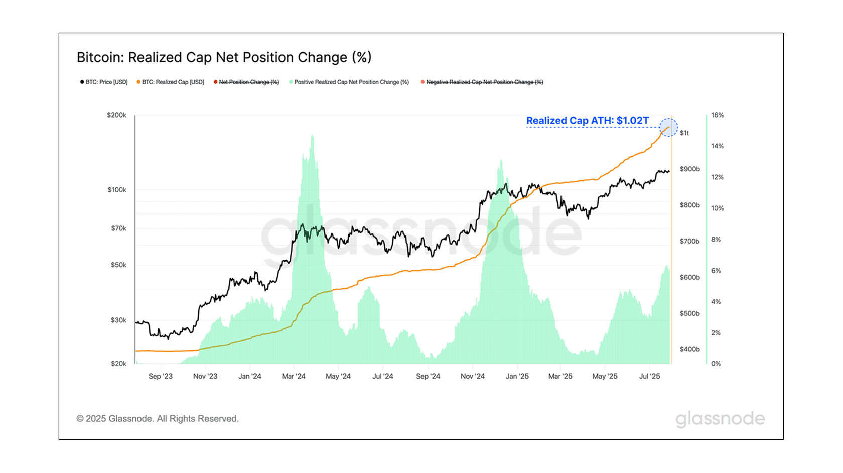 Net Realized Profit-Loss (BTC). Source: Glassnode