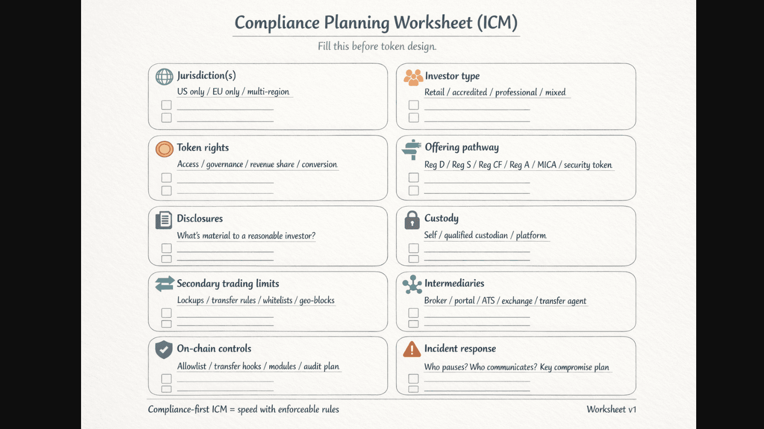 Compliance-first ICM template