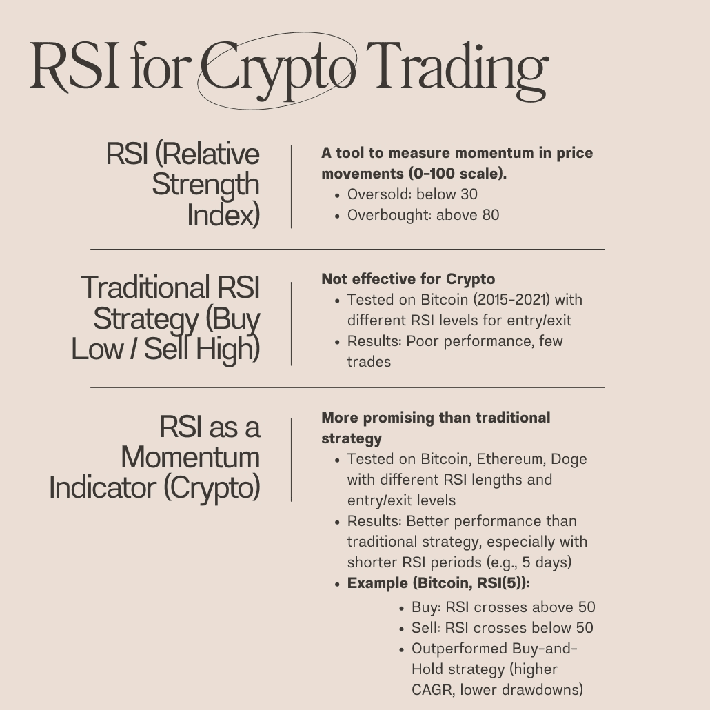 Source: Quantified Strategies | RSI is a good momentum indicator in crypto trading