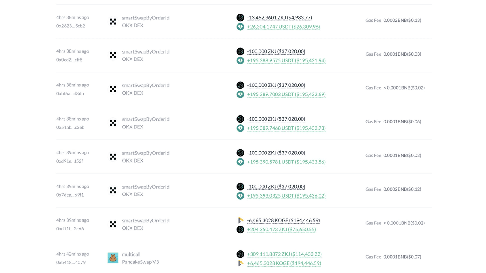 ZKS/KOGE Suspicious Transactions. Source: Lookonchain
