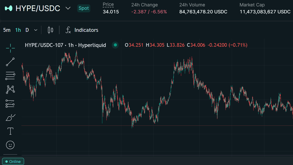 HYPE to USD chart. Source: TradingView